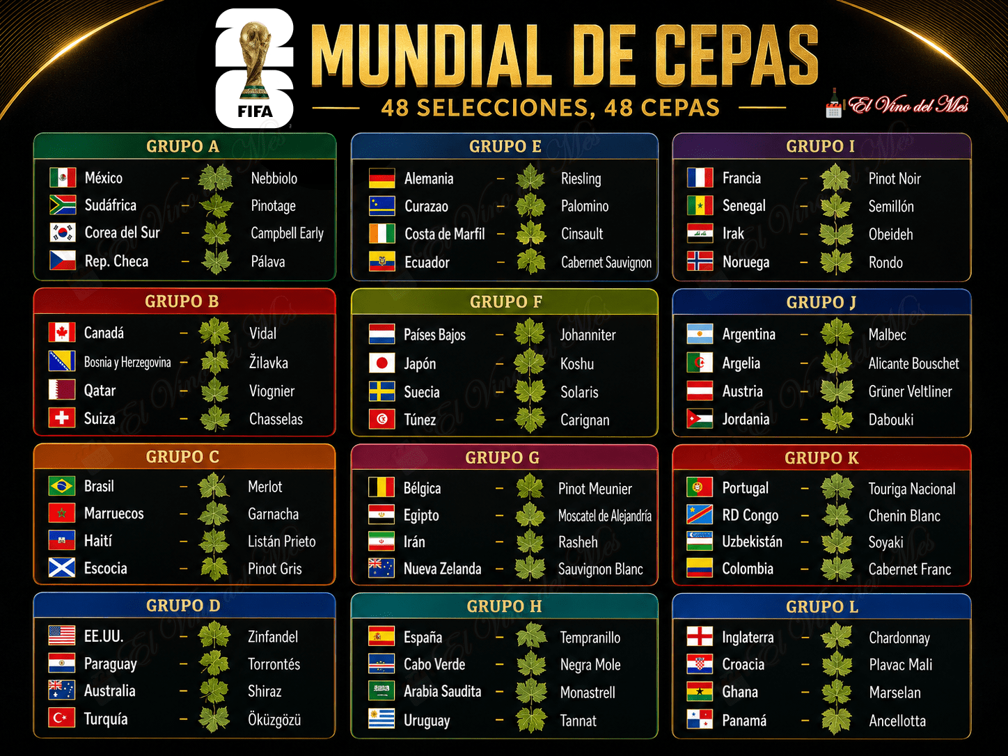 Mundial de Cepas